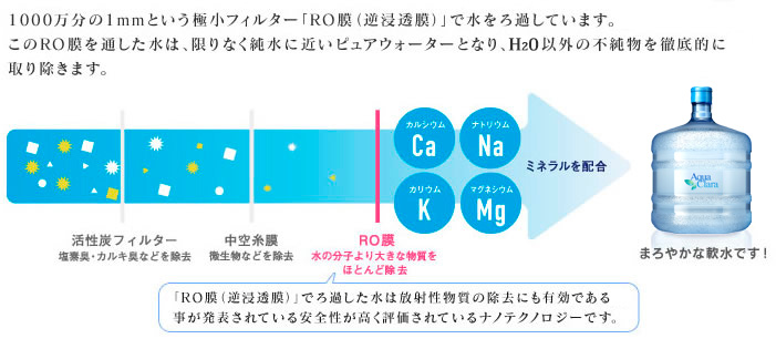 お子様も安心して飲める、こだわりのお水です